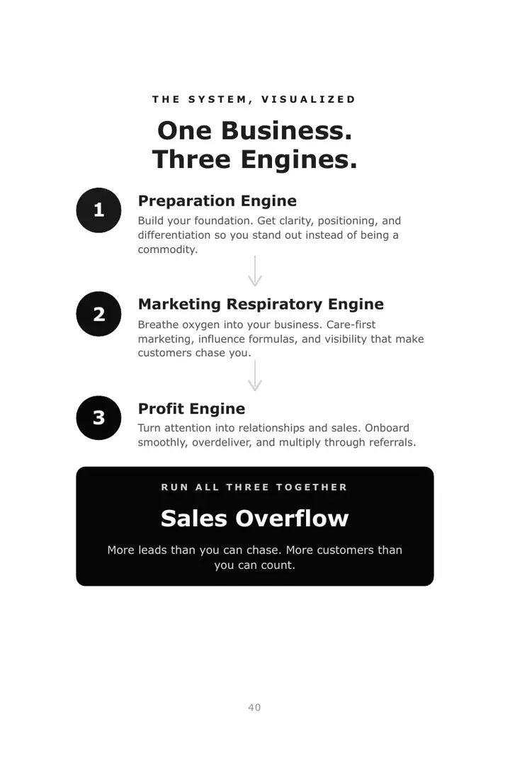 Sales Overflow, page 40